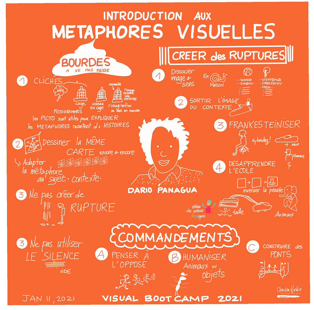 introductions aux metaphores visuelles