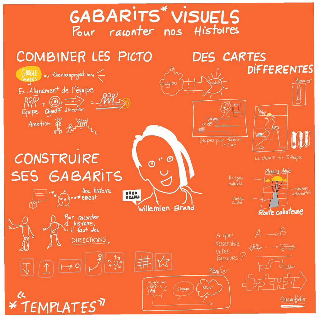 Gabarits visuls pour raconter nos histoires