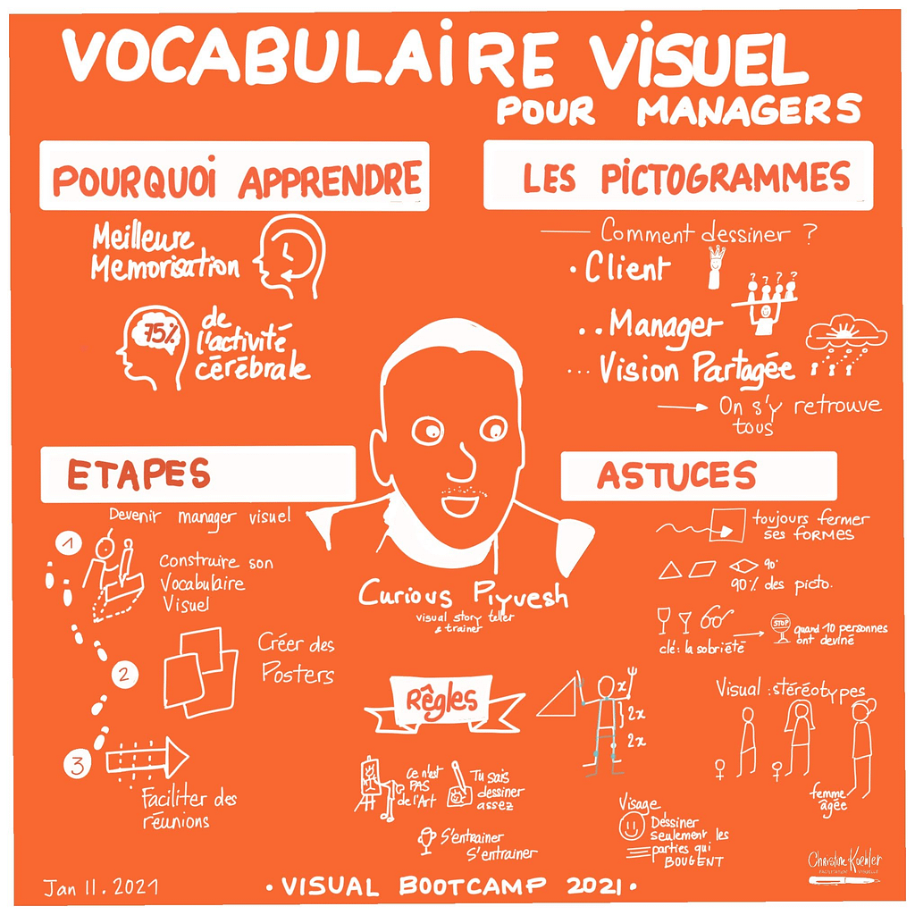 vocabulaire visuel pour manager