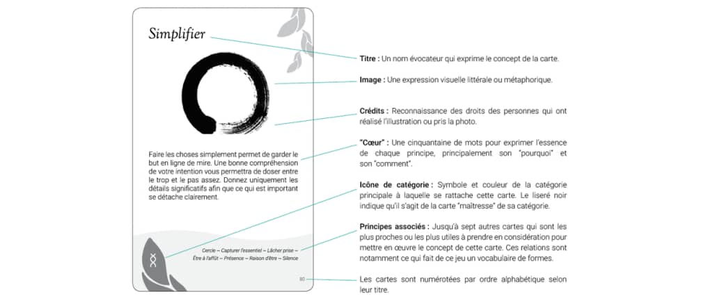 structure d'une carte Clé des Dynamiques de Groupe, outil d'animation de groupe