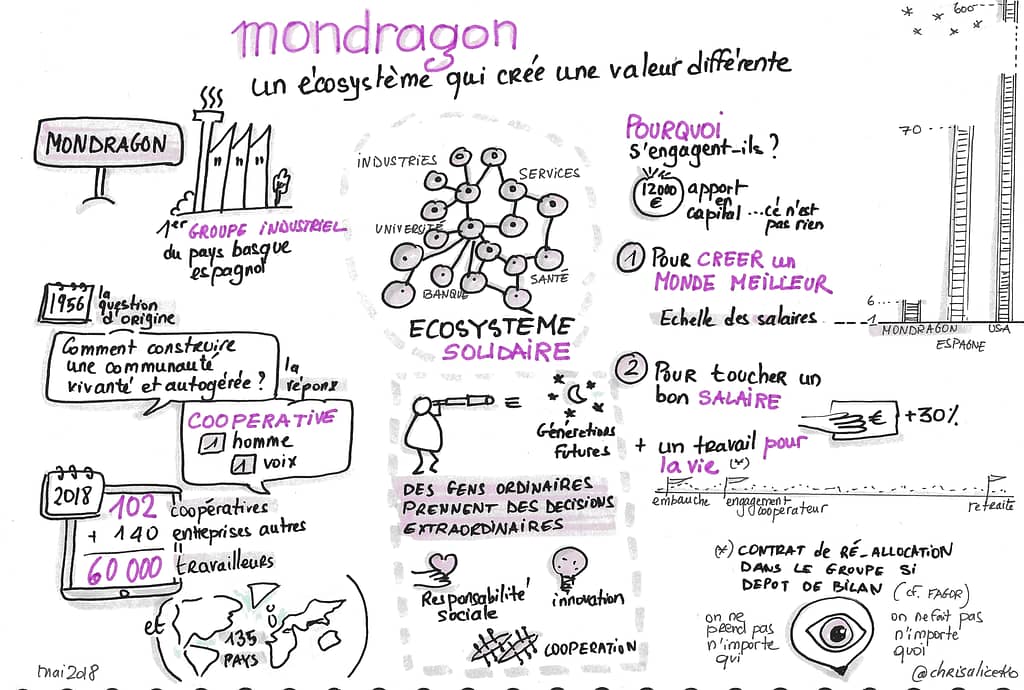 Mondragon aventure socio-entrepreneuriale