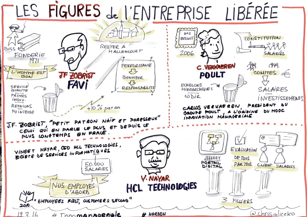 3 figures de l'entreprise libérée