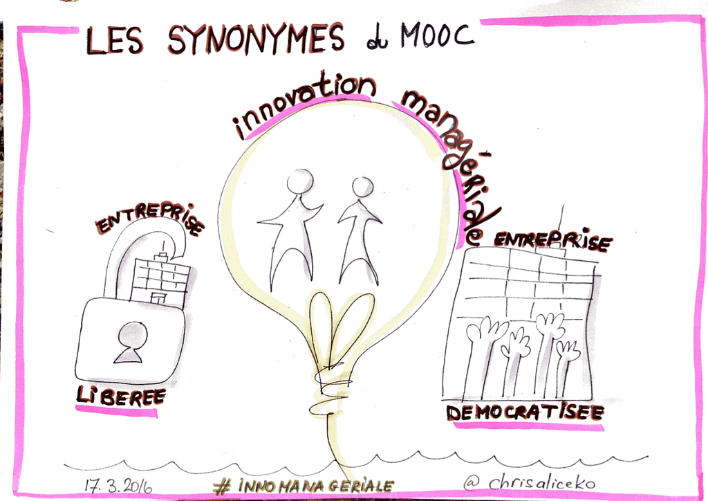 synonymes d'entreprise libérée : entreprise démocratisée, innovation maangériale