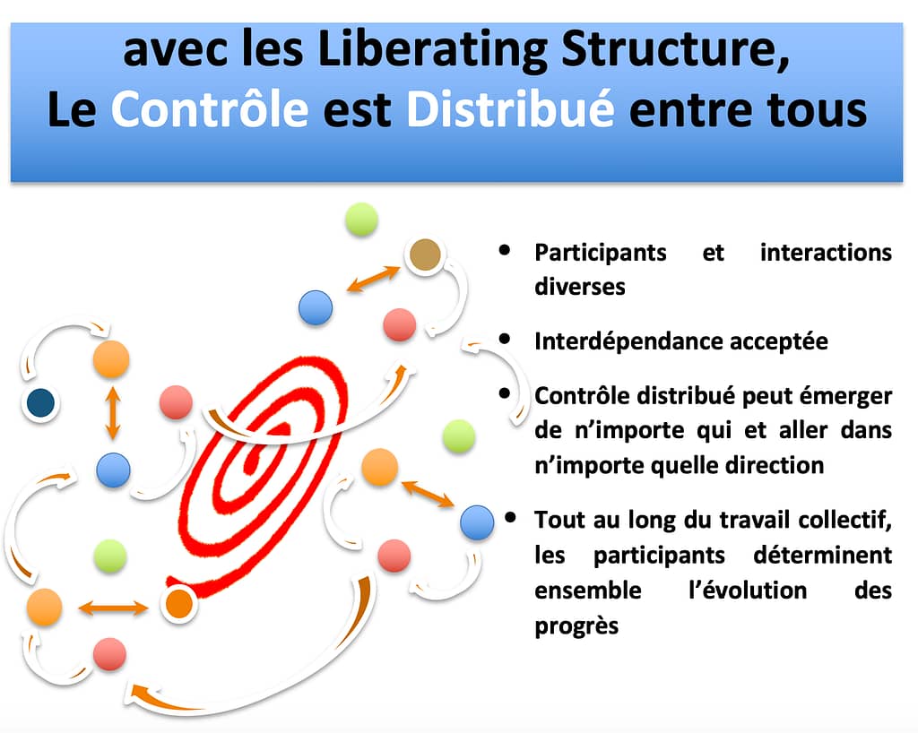 liberating structure controle distribue