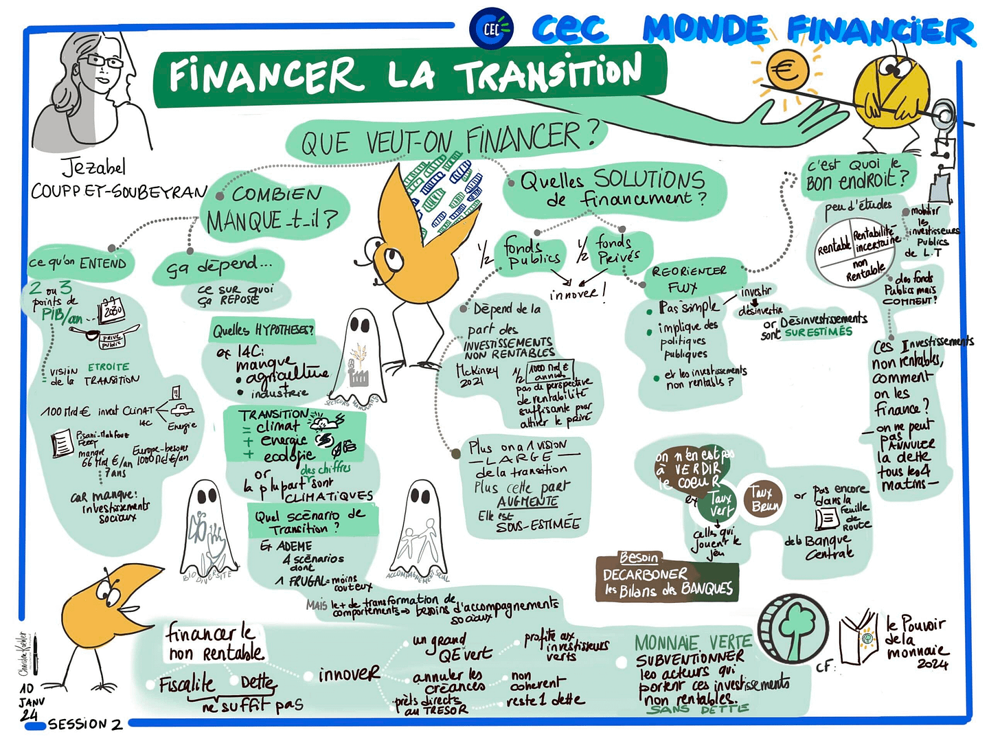 Note visuelle de la conférence de Jezabel Couppey-Soubeyran sur le financement de la transition écologique, présentée lors du parcours de la Convention des Entreprises pour le Climat Monde Financier. L'illustration colorée capture les principaux points abordés par Couppey-Soubeyran, notamment les défis du financement de la transition vers des pratiques plus écologiques. Elle explore les coûts réels, les sources de financement, et les stratégies nécessaires pour une transformation durable. L'image met en scène des éléments graphiques tels que des diagrammes et des bulles de texte qui résument les concepts de 'financement non rentable', 'réorientation des flux financiers', et 'innovation en financement