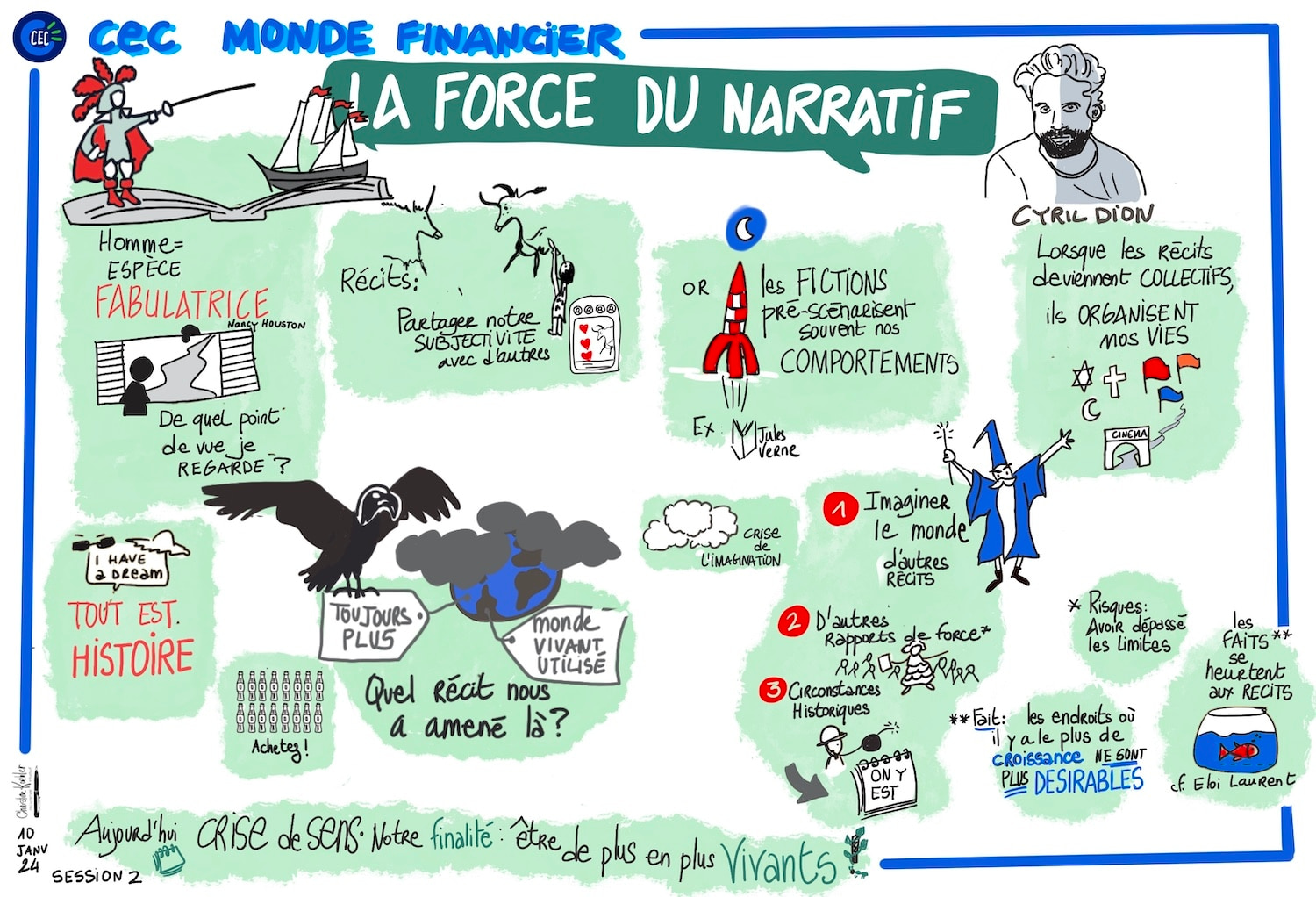 Notes visuelles pour la conférence de Cyril Dion, 'La Force du Narratif' réalisée lors du parcours de la Convention des Entreprises pour le Climat Monde Financier. L'image comprend divers éléments graphiques qui symbolisent le pouvoir des récits dans la société et leur impact sur notre perception du monde. En haut à droite, un portrait de Cyril Dion accompagne des textes expliquant comment les récits collectifs organisent nos vies. D'autres sections de l'image mettent en avant des citations et des idées clés comme 'Homme-Espèce Fabulatrice' par Nancy Houston, l'importance de partager notre subjectivité, et comment les fictions comme celles de Jules Verne pré-scénarisent souvent nos comportements. Des éléments visuels comme une fusée, des nuages et un oiseau volant au-dessus d'un monde en crise climatique illustrent la thématique de l'imagination et de l'innovation narrative. Les notes sur l'image appellent à imaginer un monde de récits alternatifs et à reconnaître les moments historiques propices au changement pour un avenir plus vivant et durable.