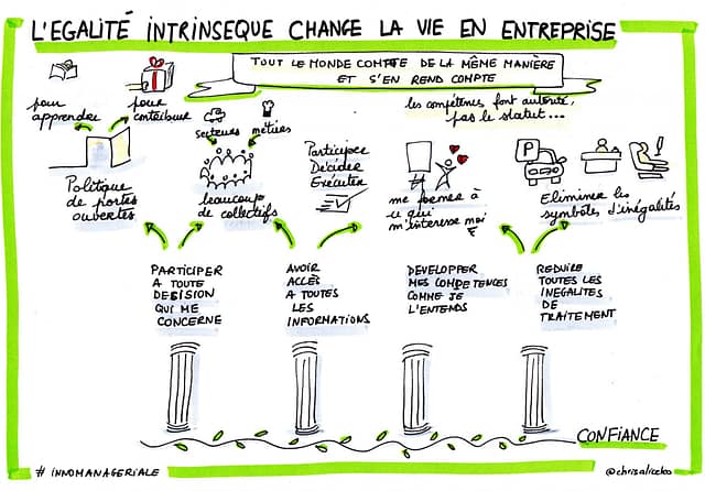 égalité intrinsèque change la vie en entreprise