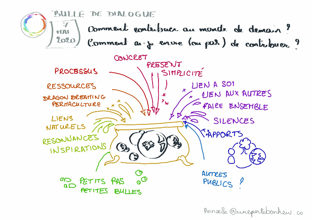 Bulle-dialogue-7-mai-contribuer-au-monde-de-demain. Dessin Annaelle uneportebonheur.co