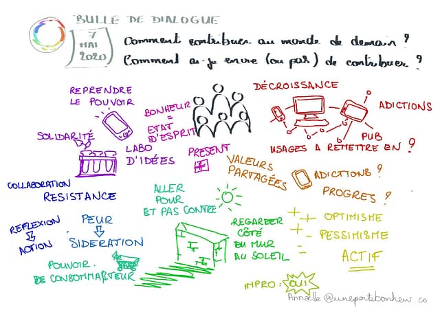 bulle-7-mai-2-Contribuer. Notes visuelles