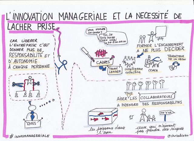 L'innovation managériale et la nécessité de lâcher prise