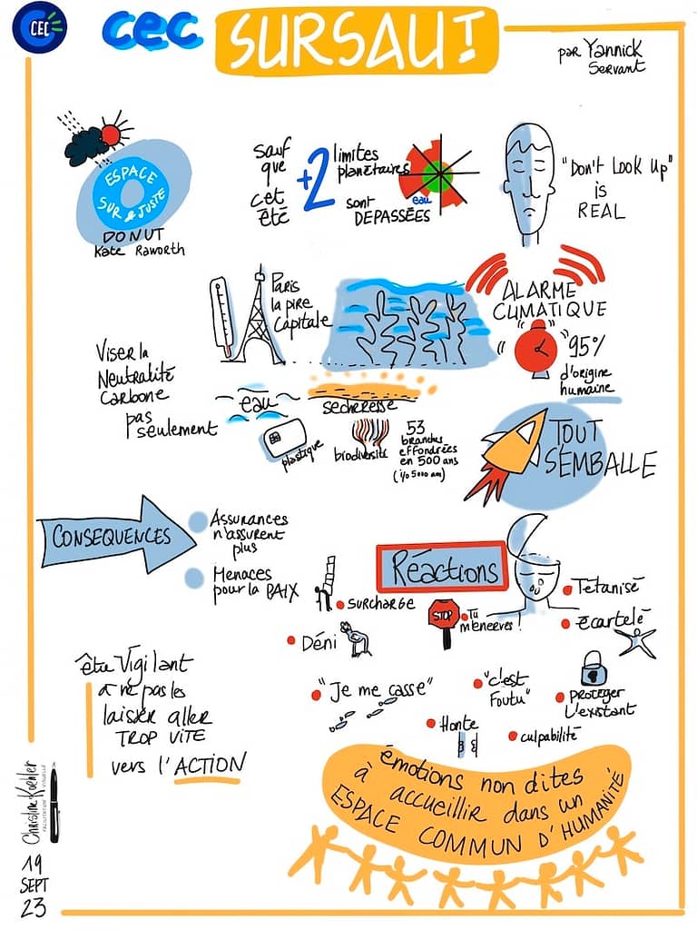 Sketchnote présentant les stratégies pour le sursaut climatique, avec des références au modèle du Donut économique, les réactions humaines à l'urgence écologique, et les conséquences pour les entreprises dans la transition écologique