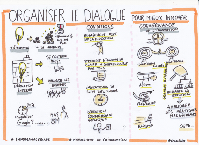 organiser le dialogue pour innover