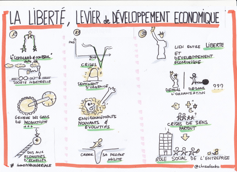 La liberté, levier de développement économique