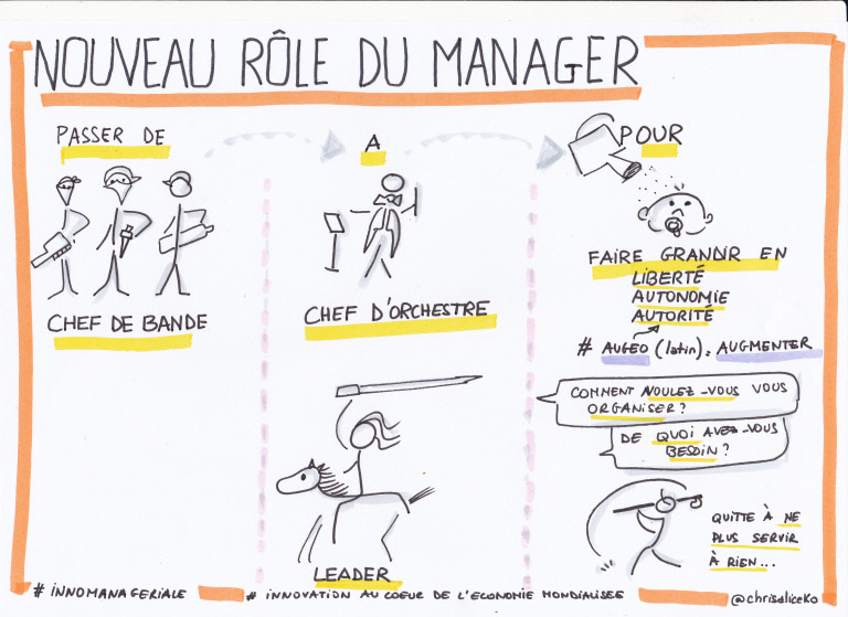 Nouveau rôle du manager