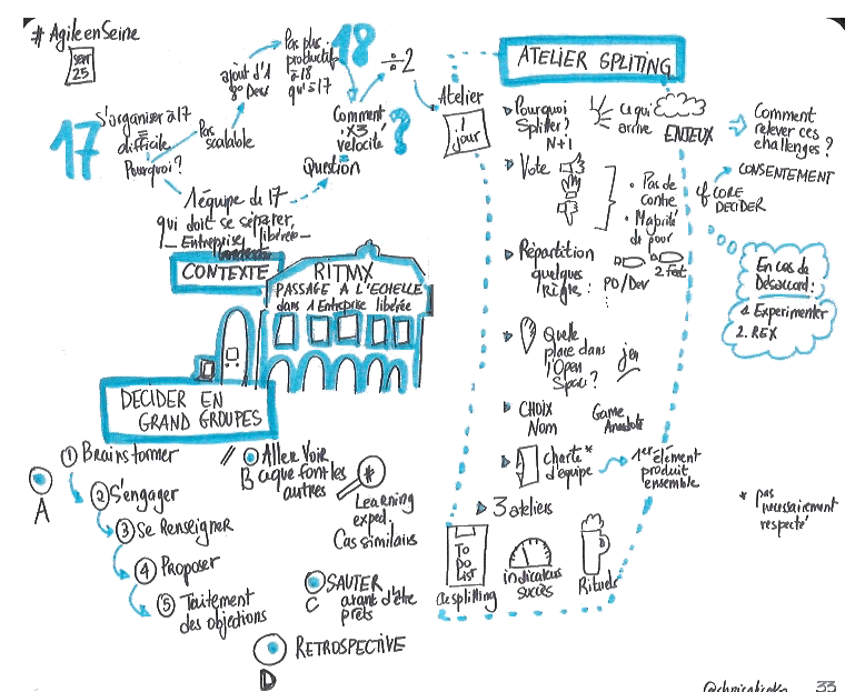 Agile_en_seine splitting teams @RITMX