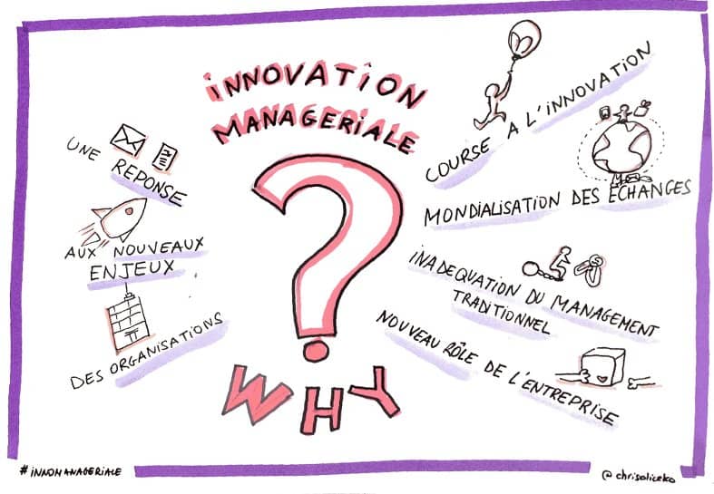 note visuelle :innovation managériale réponse aux nouveaux enjeux des organisations 