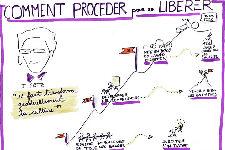 Comment procéder pour libérer son entreprise- note visuelle