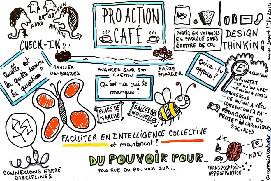 Formation Faciliter en intelligence Collective : Sketchnote Pro Action Café