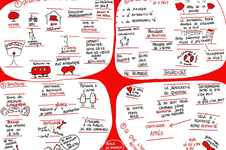 Bulle de dialogue 30 avril 2020 . sketchnote