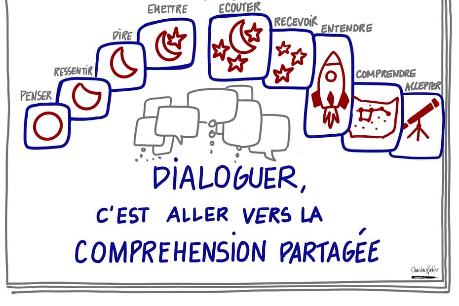 dialoguer c'est aller vers la compréhension partagée