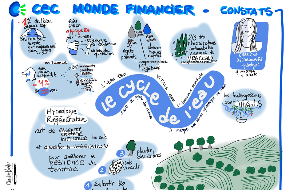 notes visuelles de la conférence de Charlène Desollonges sur le cycle de l'eau à la Convention des Entreprises pour le Climat Monde Financier