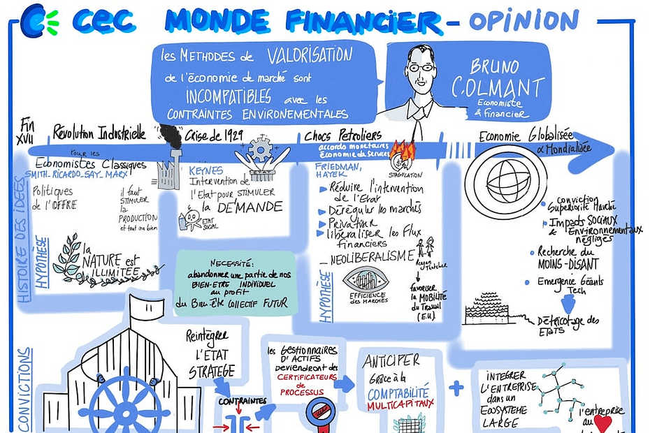 Note visuelle détaillée représentant les idées de Bruno Colmant sur la redéfinition des modèles économiques. Illustration inclut des sections sur les économistes classiques, le keynésianisme, les crises économiques, le néolibéralisme, et la comptabilité multicapitaux. Présence de symboles tels qu'une usine, une feuille, et des diagrammes pour illustrer les points clés comme la limitation de la nature, la stimulation de la demande, et l'impact du néolibéralisme.