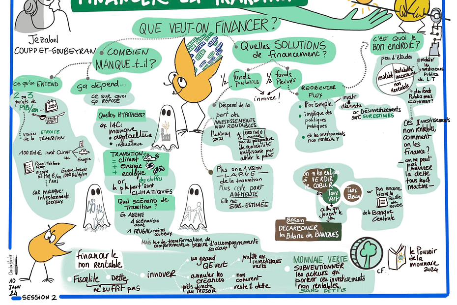 Note visuelle de la conférence de Jezabel Couppey-Soubeyran sur le financement de la transition écologique, présentée lors du parcours de la Convention des Entreprises pour le Climat Monde Financier. L'illustration colorée capture les principaux points abordés par Couppey-Soubeyran, notamment les défis du financement de la transition vers des pratiques plus écologiques. Elle explore les coûts réels, les sources de financement, et les stratégies nécessaires pour une transformation durable. L'image met en scène des éléments graphiques tels que des diagrammes et des bulles de texte qui résument les concepts de 'financement non rentable', 'réorientation des flux financiers', et 'innovation en financement