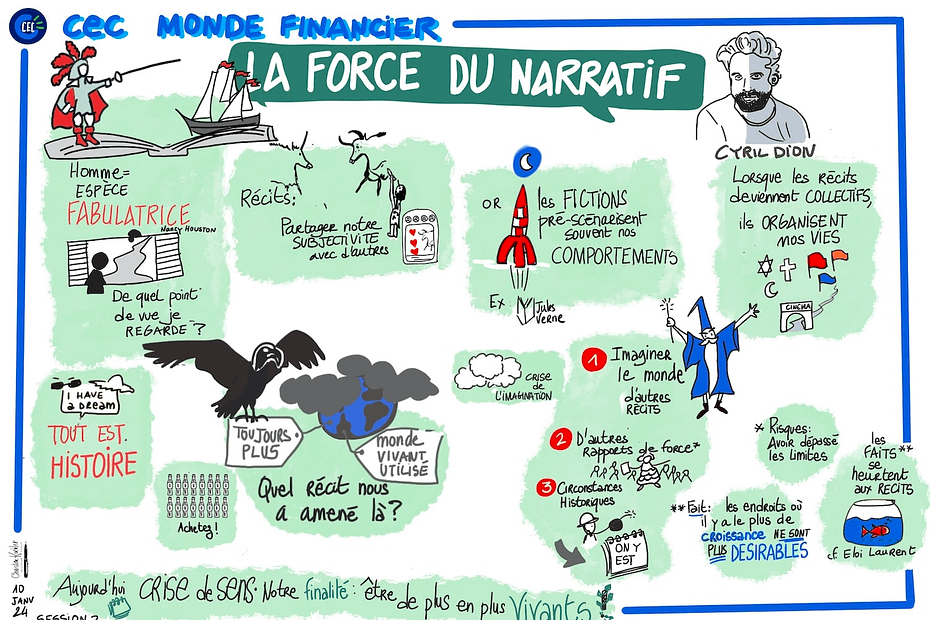 Notes visuelles pour la conférence de Cyril Dion, 'La Force du Narratif' réalisée lors du parcours de la Convention des Entreprises pour le Climat Monde Financier. L'image comprend divers éléments graphiques qui symbolisent le pouvoir des récits dans la société et leur impact sur notre perception du monde. En haut à droite, un portrait de Cyril Dion accompagne des textes expliquant comment les récits collectifs organisent nos vies. D'autres sections de l'image mettent en avant des citations et des idées clés comme 'Homme-Espèce Fabulatrice' par Nancy Houston, l'importance de partager notre subjectivité, et comment les fictions comme celles de Jules Verne pré-scénarisent souvent nos comportements. Des éléments visuels comme une fusée, des nuages et un oiseau volant au-dessus d'un monde en crise climatique illustrent la thématique de l'imagination et de l'innovation narrative. Les notes sur l'image appellent à imaginer un monde de récits alternatifs et à reconnaître les moments historiques propices au changement pour un avenir plus vivant et durable.