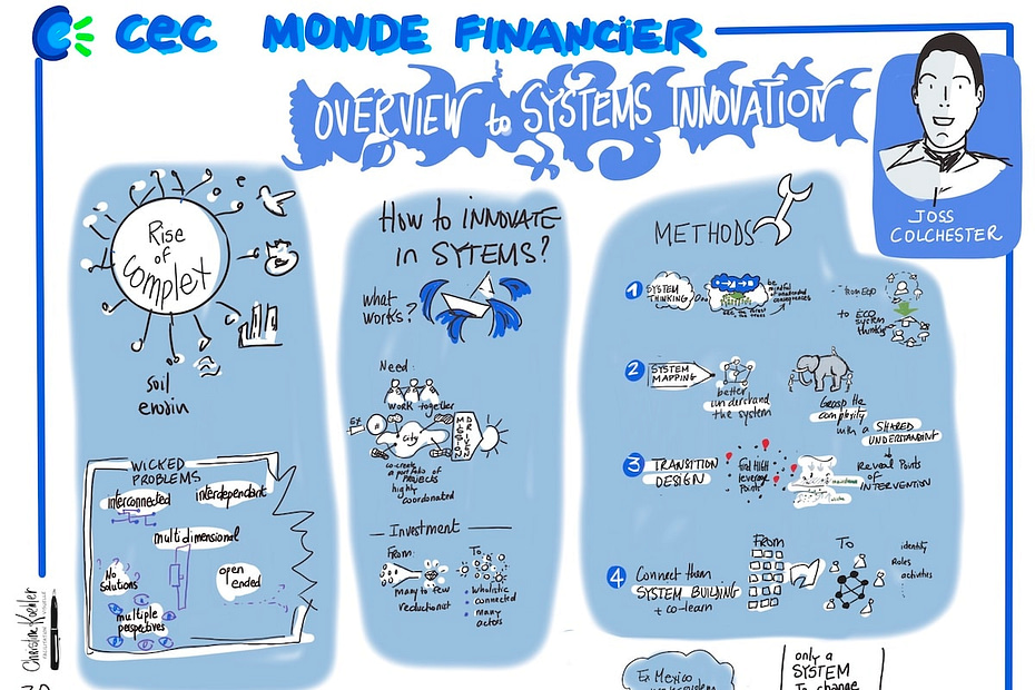 Cette note visuelle pour la présentation de Joss Colchester intitulée "Overview to Systems Innovation" à la Convention des Entreprises pour le Climat (CEC) est structurée en trois parties principales. Sur la gauche, elle illustre la "Montée des Complexités", représentant divers problèmes interconnectés tels que l'érosion des sols et les problèmes "retors" sans solutions uniques. Au centre, sous le titre "How to Innovate in Systems?", elle explore les nécessités de collaboration et d'investissement pour l'innovation systémique, avec des exemples tels qu'une ville missionnaire. À droite, elle détaille quatre méthodes d'innovation systémique : la pensée systémique, la cartographie des systèmes, le design de transition et la connexion des systèmes, avec une référence au système d'eau au Mexique. Un portrait de Joss Colchester est également inclus en haut à droite. En bas, elle conclut avec la phrase "only a SYSTEM can change a SYSTEM", soulignant la nécessité d'approches systémiques aux problèmes globaux.