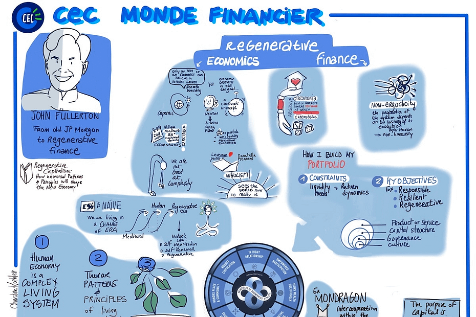 Image illustrative représentant les concepts de la finance régénérative selon John Fullerton. L'image contient plusieurs éléments graphiques, dont un portrait de John Fullerton, ancien de JP Morgan et fondateur du Capital Institute. Autour de son portrait, diverses notes et graphiques expliquent des concepts clés comme la non-ergodicité, l'importance de l'économie régénérative, et des principes de design des systèmes naturels. Des annotations incluent des termes tels que 'Regenerative', 'ESG is Naive', et 'Human Economy is a Complex Living System', soulignant la transition de la finance conventionnelle vers des approches centrées sur la durabilité et la régénération. En bas, un schéma de la coopérative Mondragon illustre un exemple de structure d'entreprise régénérative.